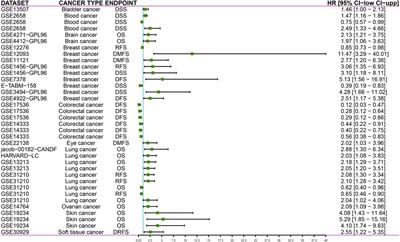 Deoxythymidylate Kinase as a Promising Marker for Predicting Prognosis and Immune Cell Infiltration of Pan-cancer